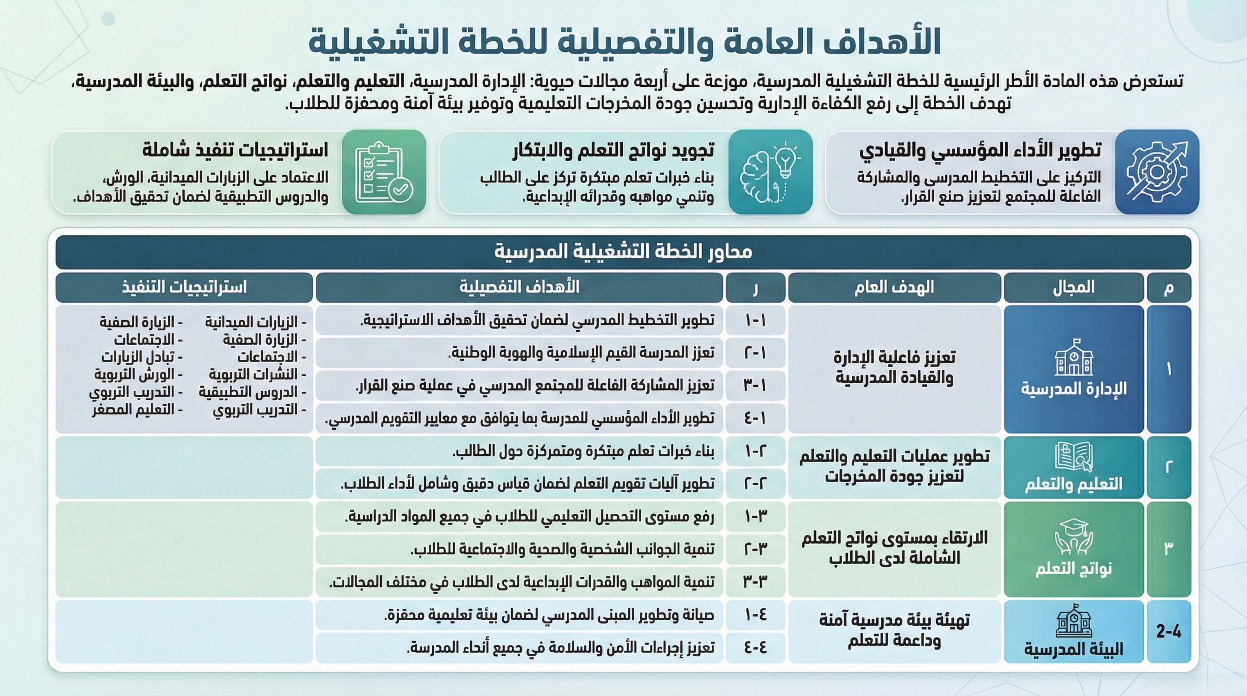 نموذج من تقرير الخطة التشغيلية