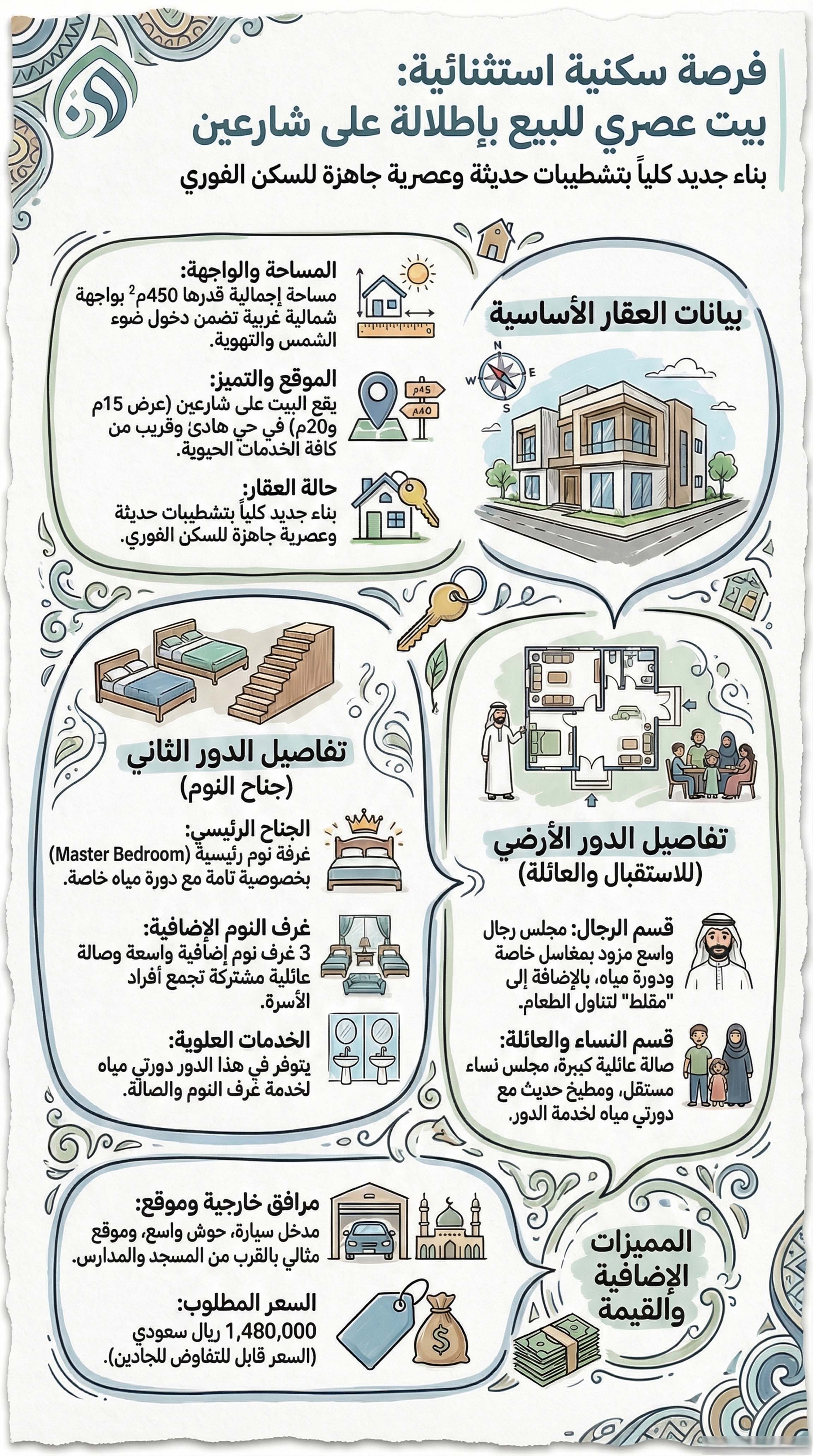 نموذج لاعلان بيع عقار