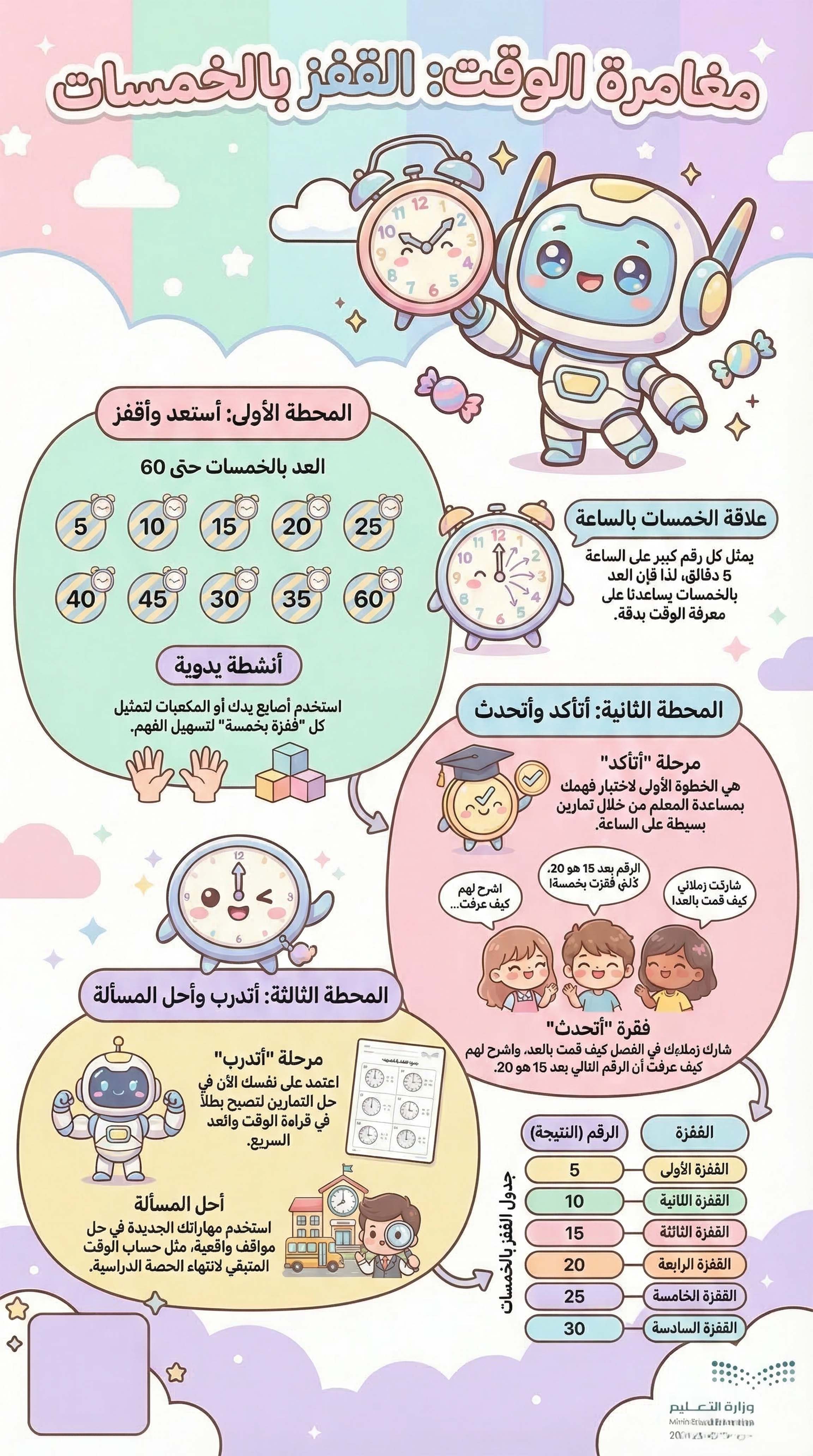 نموذج شريحة عد الساعة